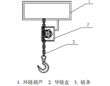 低速環(huán)鏈電動葫蘆在大型構件吊裝作業(yè)中的應用要求
